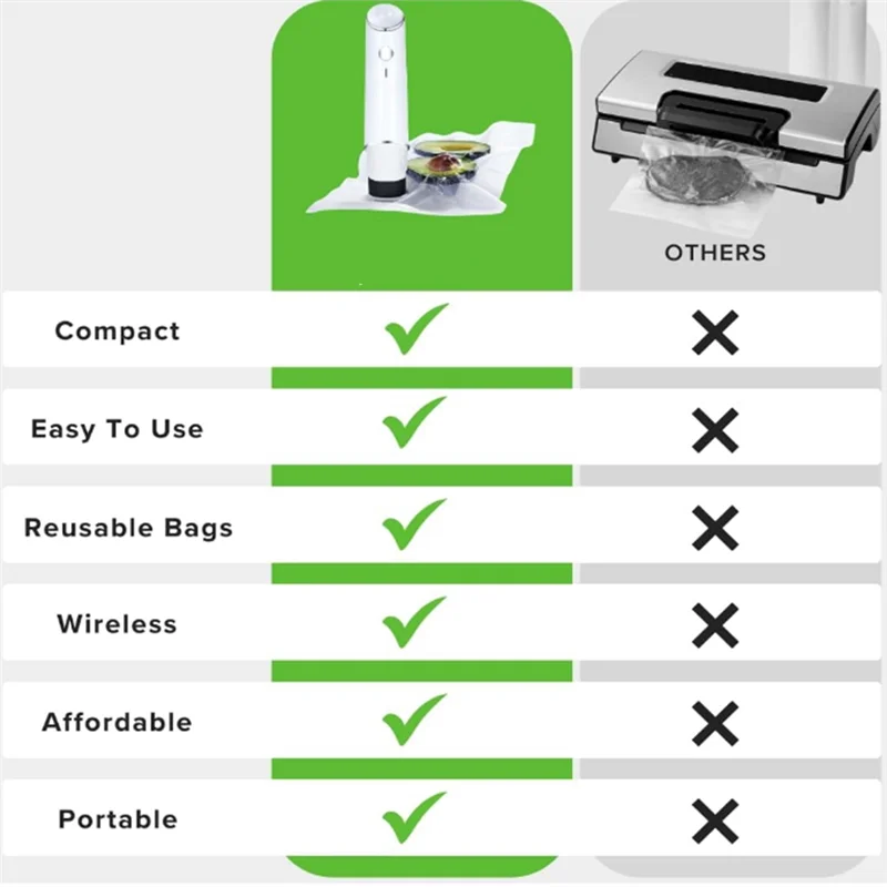 Handheld Vacuum Sealer - Portable Food Saver(A01V)